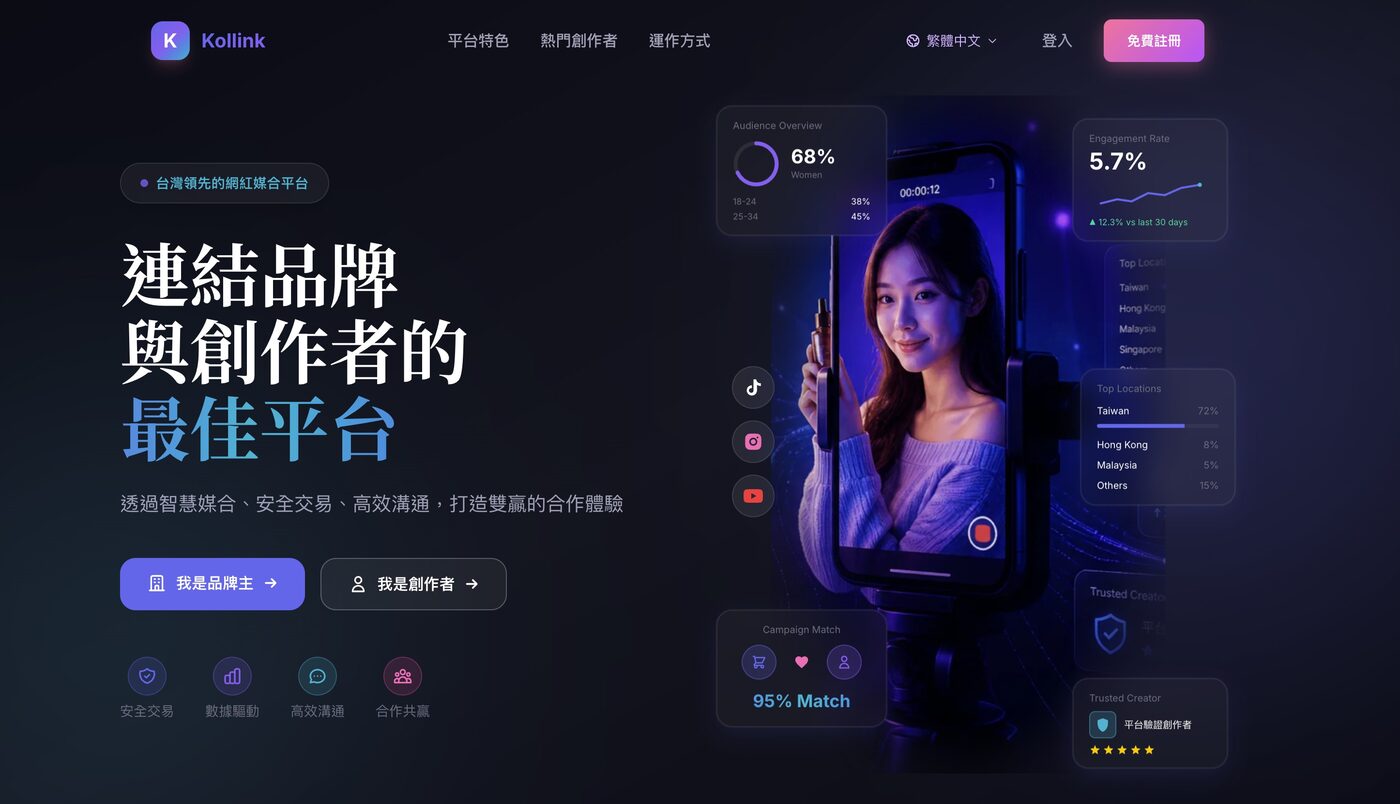 Kollink 創作者媒合平台的實際畫面